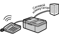рисунок: Телефонная линия с услугой сетевого коммутатора