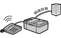 插图：具有网络转换服务的电话线路