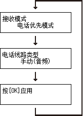 “简易设置”屏幕：检查传真设置