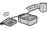 малюнок: Телефонна лінія з мережевим комутатором