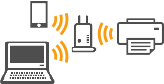 figur: Forbindelse via trådløs router