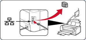 figur: Tilslut printer til netværksenhed med Ethernet-kabel