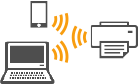 figure: Connection without using wireless router