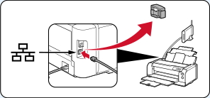 рисунок: подключите принтер к сетевому устройству с помощью кабеля Ethernet