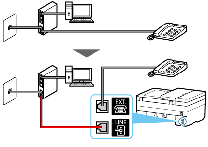 obrázek: Příklad zapojení telefonního kabelu (linka xDSL: modem se zabudovaným rozbočovačem)