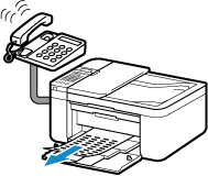 Imagen: Funcionamiento de recepción (cuando la llamada es un fax)