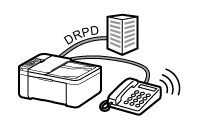 figure: Phone line with DRPD service