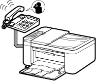 figure: Receiving operation (when the call is a voice call)