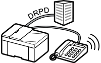 figure: Phone line with DRPD service