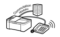 figure : Ligne téléphonique avec service Commutation réseau