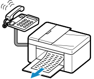 figura: Operação de recepção (quando a chamada é um fax)