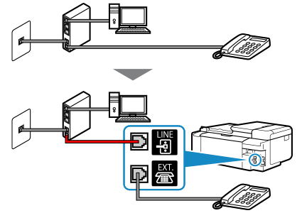 figur: Eksempel på tilslutning af telefonledning (xDSL-linje: modem med indbygget splitter)