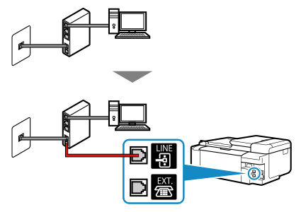 figur: Eksempel på tilslutning af telefonledning (xDSL-linje: modem med indbygget splitter)