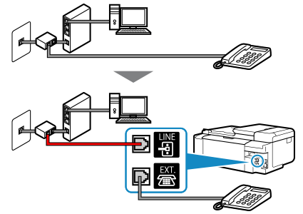 figure: Phone cord connection example (xDSL/CATV line : external splitter + telephone with built-in answering machine)