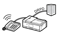 figure : Ligne téléphonique avec service DRPD