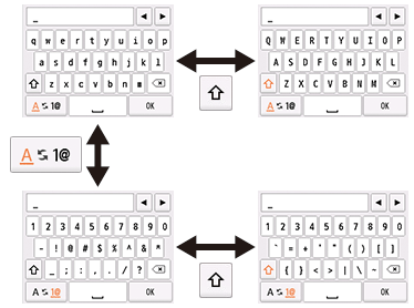 figure: Character entry with keyboard displayed on the LCD