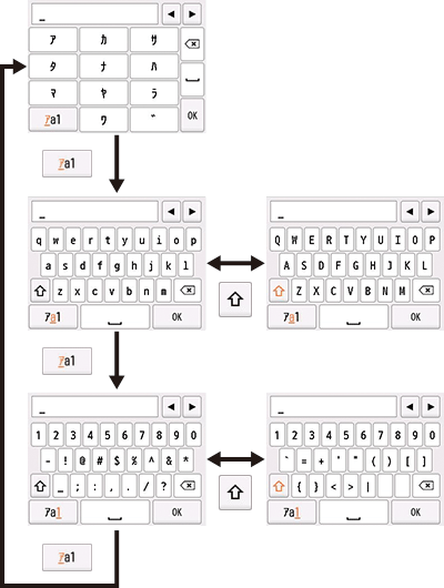 図：ディスプレイ表示されたキーボードによる文字入力