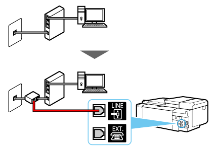 obrázek: Příklad zapojení telefonního kabelu (linka xDSL: externí rozbočovač)