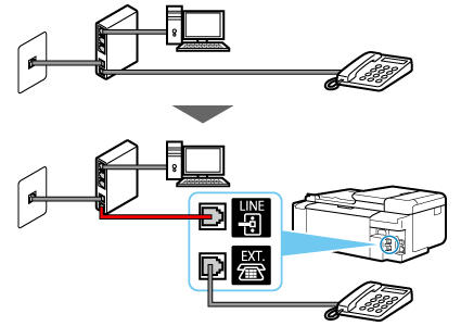 figur: Eksempel på tilslutning af telefonledning (xDSL/CATV-linje: modem med indbygget splitter)
