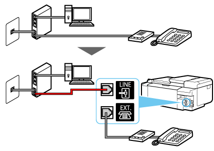 figur: Eksempel på tilslutning af telefonledning (xDSL/CATV-linje: modem med indbygget splitter + telefon med ekstern telefonsvarer)
