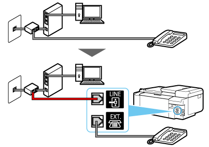 Abbildung: Beispiel für Anschluss des Telefonkabels (xDSL/CATV-Leitung: externer Splitter und Telefon mit integriertem Anrufbeantworter)