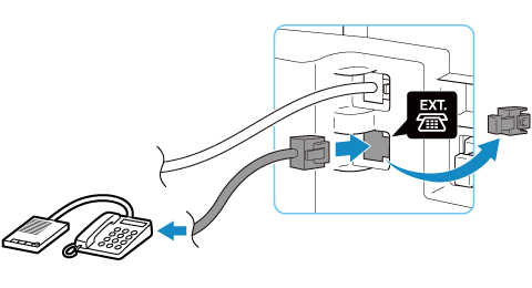 figure: Telephone connection (external answering machine)