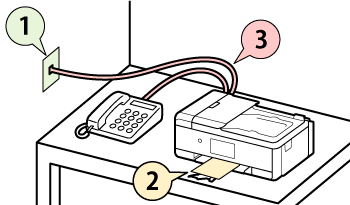 figure: Fax setup flow