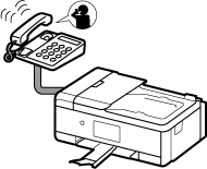 figure: Receiving operation (when the call is a voice call)