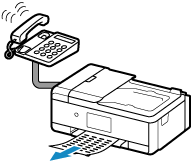 figure : Procédure de réception (en cas d'appel télécopie)