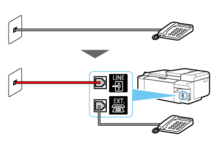 figure: Phone cord connection example (general phone line)