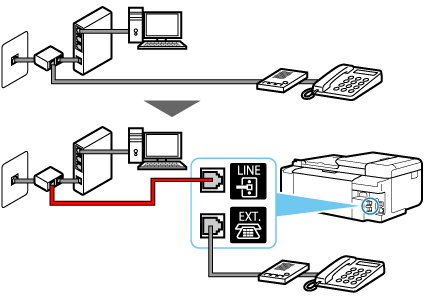 afbeelding: Voorbeeld van aansluiting telefoonkabel (xDSL-/kabellijn: externe splitter + telefoon met extern antwoordapparaat)
