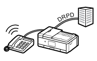 Imagen: Línea de teléfono con servicio DRPD