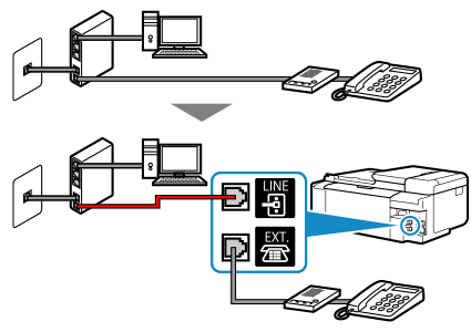 Imagen: Ejemplo de conexión de cable telefónico (línea xDSL/CATV: módem con divisor integrado + teléfono con contestador automático externo)