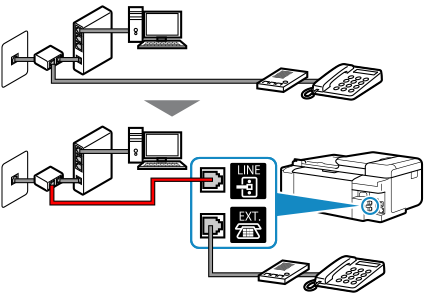 Imagen: Ejemplo de conexión de cable telefónico (línea xDSL/CATV: divisor externo + teléfono con contestador automático externo)