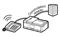 figure : Ligne téléphonique avec service Commutation réseau