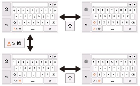 figure: Character entry with keyboard displayed on the LCD