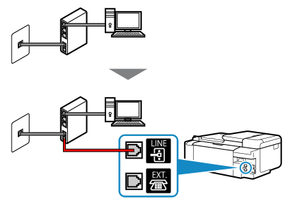 şekil: Telefon kablosu bağlantısı örneği (xDSL hattı : entegre dallandırıcılı modem)