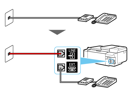 Imagen: Ejemplo de conexión de cable telefónico (línea telefónica general: contestador automático externo)