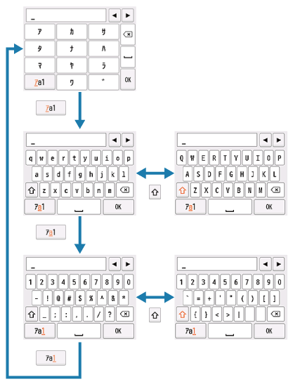図：ディスプレイ表示されたキーボードによる文字入力