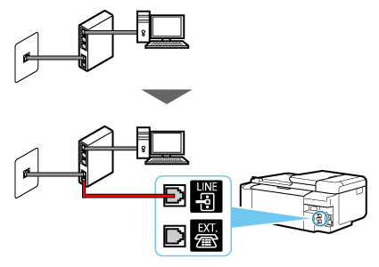 図：モジュラーケーブルの接続例（ADSL回線：スプリッター内蔵モデム）